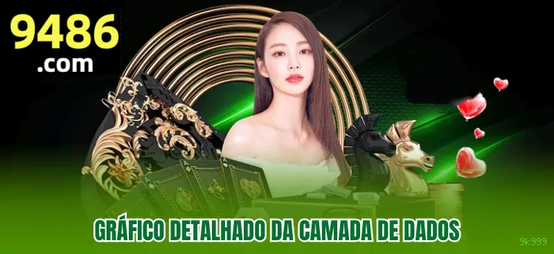 Segurança da Conta